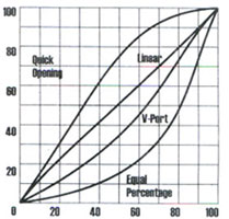 Hi-tek Plug Characteristics